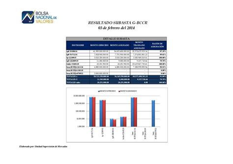 Resultado De Subasta Del 03 De Febrero Del 2014 By Bolsa De Valores Issuu