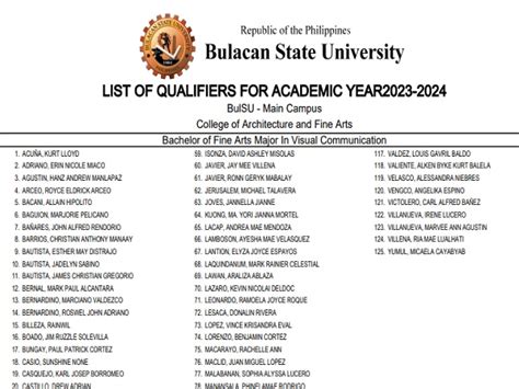 Bulsu Entrance Exam Admission Result 2024| Bulacan State University (BSU) Entrance Exam Results ...