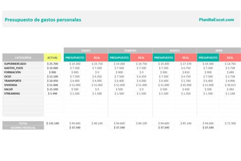 Las Mejores Hojas De C Lculo Y Plantillas Gratuitas De Presupuestos De