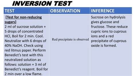 Qualitative Analysis Of Carbohydrates