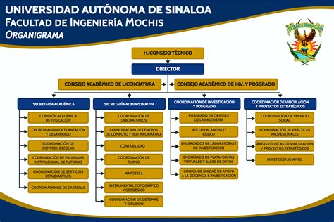 Direcci N Escolar