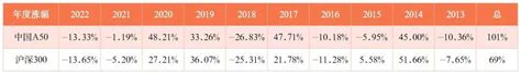 Msci中国a50投资价值分析，看这篇就够了！（附基金投资攻略） 知乎