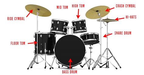 Parts Of A Drum Kit Diagram Parts Of A Drum Kit