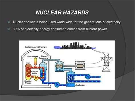 Nuclear hazards