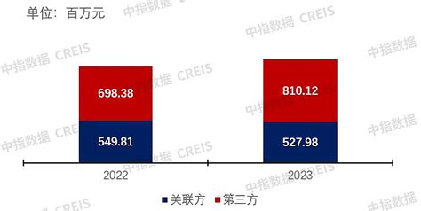 年报解读 佳兆业美好：稳中求进，高质量发展 2024年3月22日， 佳兆业美好 集团有限公司（股票代码：2168hk）（以下简称佳兆业