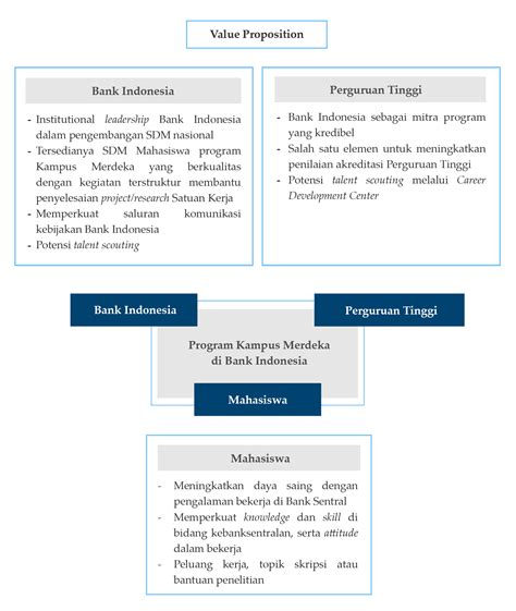 Spektro Bi Program Kampus Merdeka Bank Indonesia