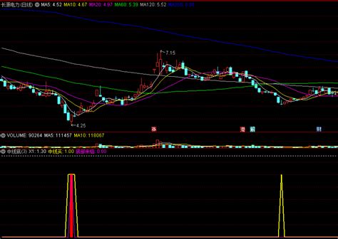 【中线底】副图指标 底部来临 中线买入 通达信 源码通达信公式好公式网