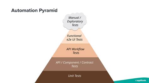 Test Automation At Scale Lessons From Top Performing Distributed Teams