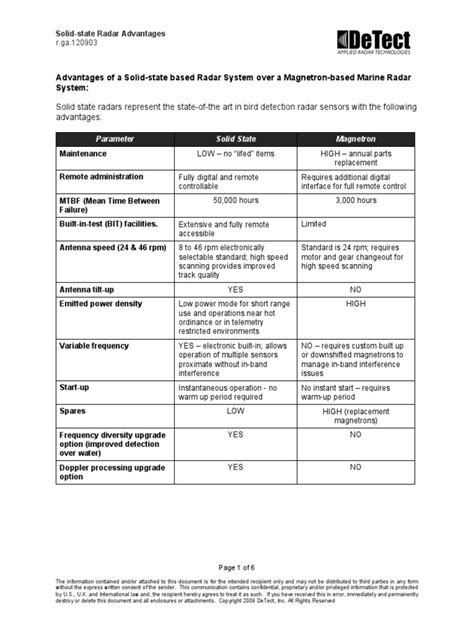 Advantages of Solid State Radar Vs Magnetron Radar | PDF | Radar | Antenna (Radio)