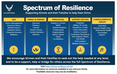 Being Resilient Air Universitys Rtf Promotes Well Being For All