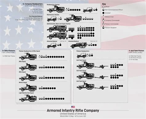 Infantry Company Platoon Graphics