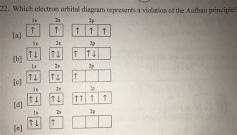 Solved 22 Which Electron Orbital Diagram Represents A