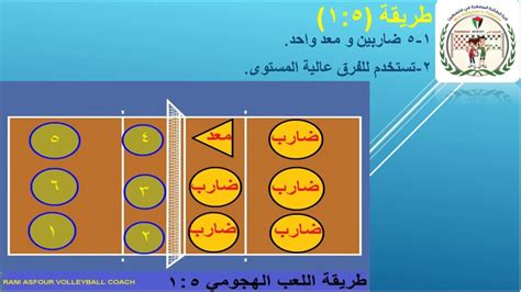 طرق اللعب الهجومي في لعبة كرة الطائرة Youtube