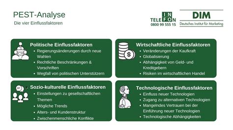 Pest Analyse Definition Nutzen Und Einflussfaktoren Dim Blog