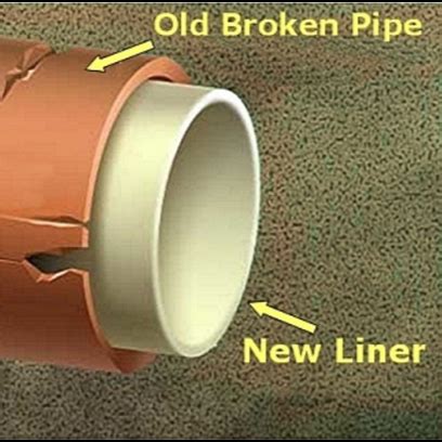 What Is Drain Relining