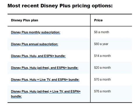 Disney Hulu ESPN Bundle Explained In Detailed