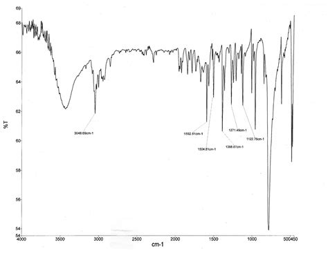 Solved Please Help Assign The Ir Spectrum Below To One Of Chegg