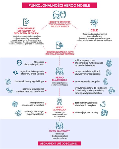 Heroo Mobile Wkracza Na Rynek By Zadba O Bezpieczne Korzystanie Z