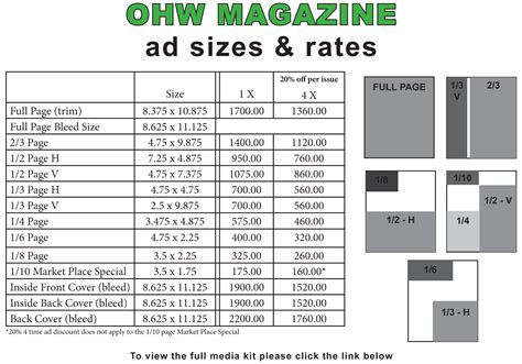 Rate Sheet Templates - Word Excel Templates