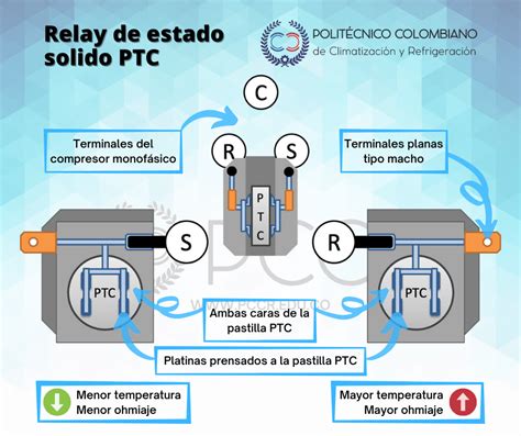 Relay Ptc Polit Cnico Colombiano De Climatizaci N Y Refrigeraci N