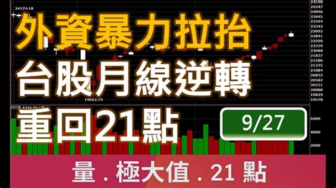 外資暴力拉抬 台股月線重回21點 廖兄 股市教學 Youtube