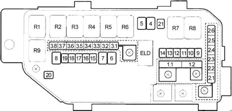 Fuse Box Diagram For Honda Accord