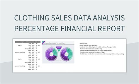 Free Clothing Sales Data Templates For Google Sheets And Microsoft