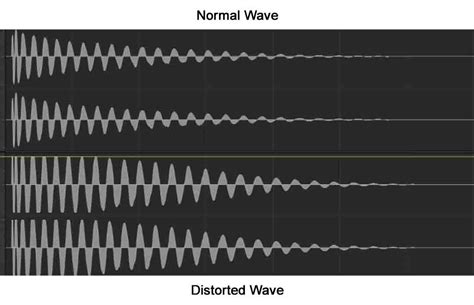 Sound Design Guide For Complete Beginners PsychoSynth