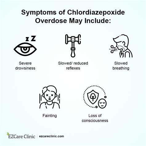 Tidbits When Getting Chlordiazepoxide Librium For Anxiety