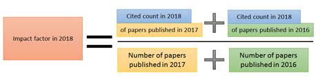 Elegante Hacer La Vida Electropositivo How Calculate Impact Factor