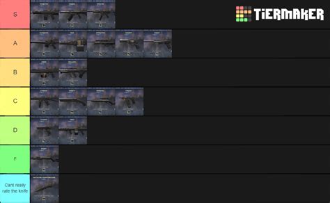 Valorant Gun Tier List