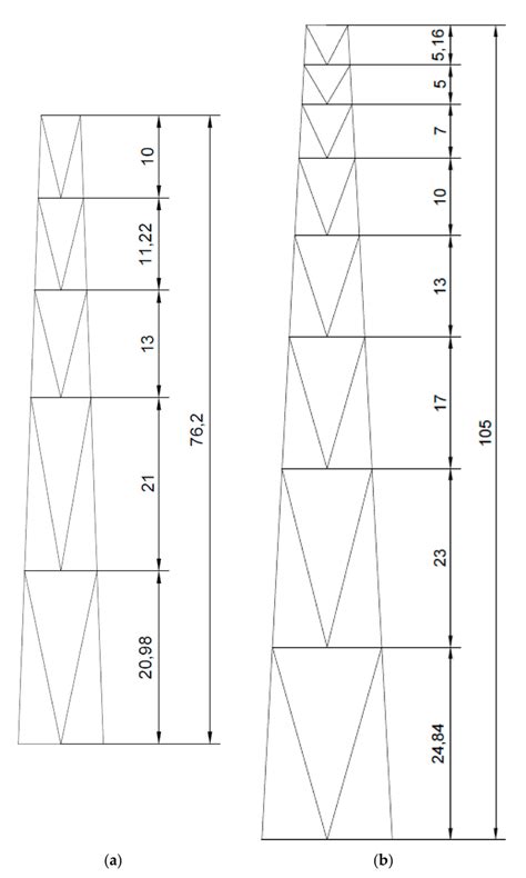 Lattice Towers Configuration A Towerla Configuration Of 762 M