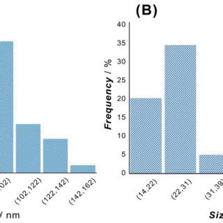 Figure S22 Liquid State 1 H NMR Spectrum Of MIL 53 Al NH2 MMA