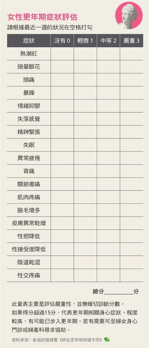 女性更年期症狀提早來報到？ 中醫4招教你舒緩不適 Yahoo奇摩汽車機車