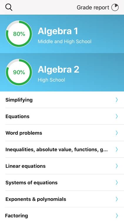 The Best Algebra Apps for iPhone & iPad