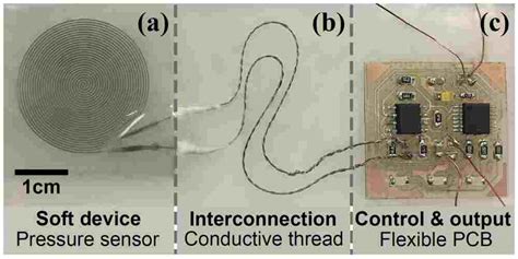 Conductive Threads Revolutionizing Smart Textiles Today Hillman