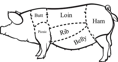 Pork Cutout Values