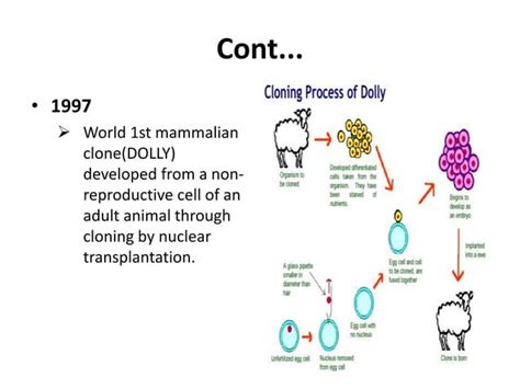 History Of Recombinant Dna Technology Ppt