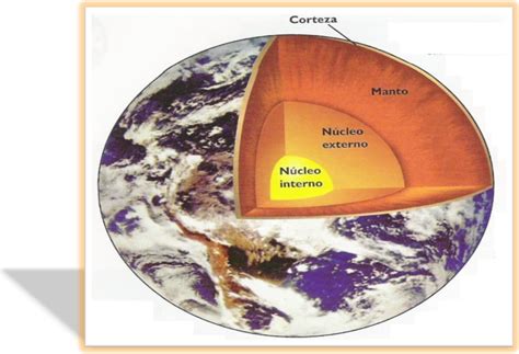 Cuales Son Las Capas De La Tierra