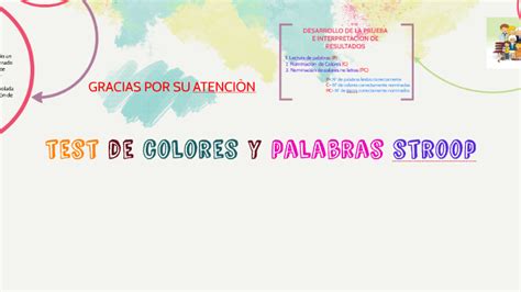 Test De Colores Y Palabras Stroop By Yaneth Calderon Suarez On Prezi