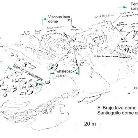 2 An Overview Of The Santiaguito Dome Complex Showing L R Caliente