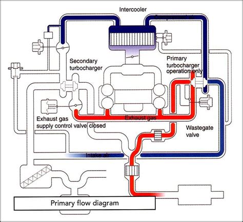 Subaru Twin Turbo Diagram: Exploring Vacuum and Setup for BH5 Legacy