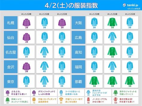 Starthome 土日 どんな服装で出かける お花見にコートが必要な所は 暖かい洋服を選んで