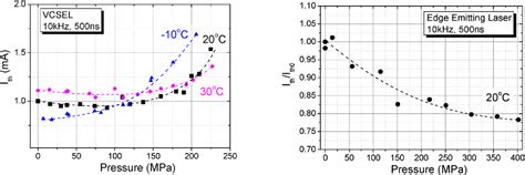 Figure 1 from Band structure and gain cavity tuning of 2 4 µm GaSb