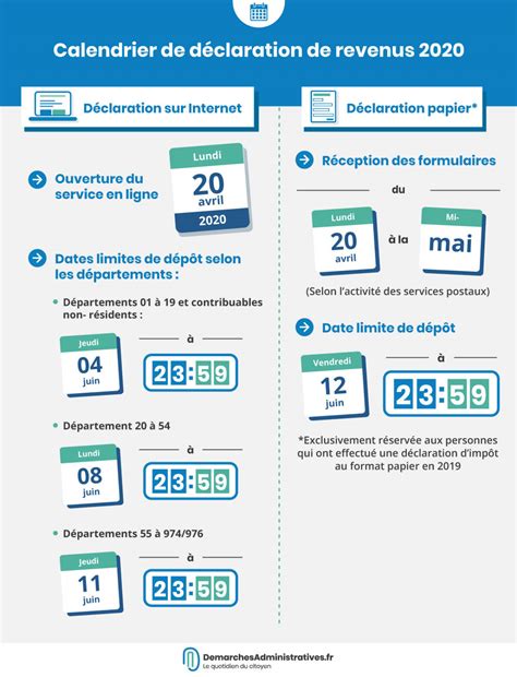 Dates limites de déclaration d’impôt 2020