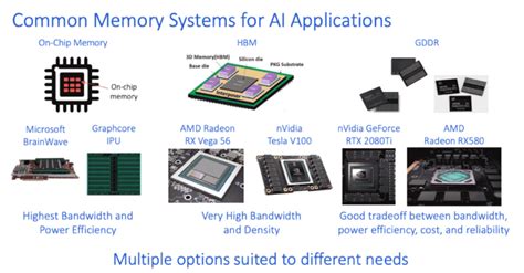 Memory Systems for AI: Part 5 - Rambus