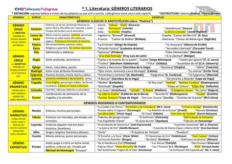 Géneros Literarios Study Mach uDocz