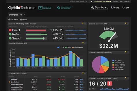 Data Dashboard, Dashboard Examples, Dashboard Design, Ui Design, Be An ...