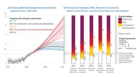 Autor Raportu Ipcc Matthias Garschager O Skutkach Zmiany Klimatu