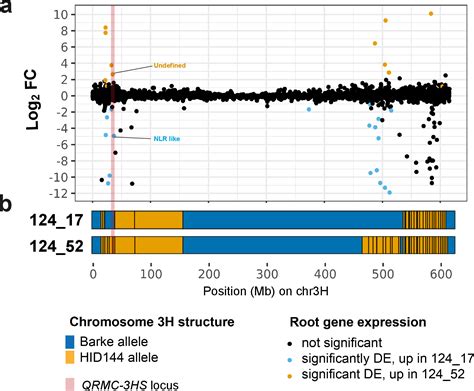 Figure From Identifying Plant Genes Shaping Microbiota Composition